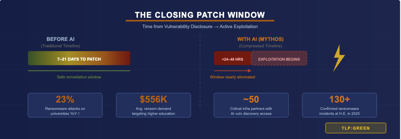 Closing Patch