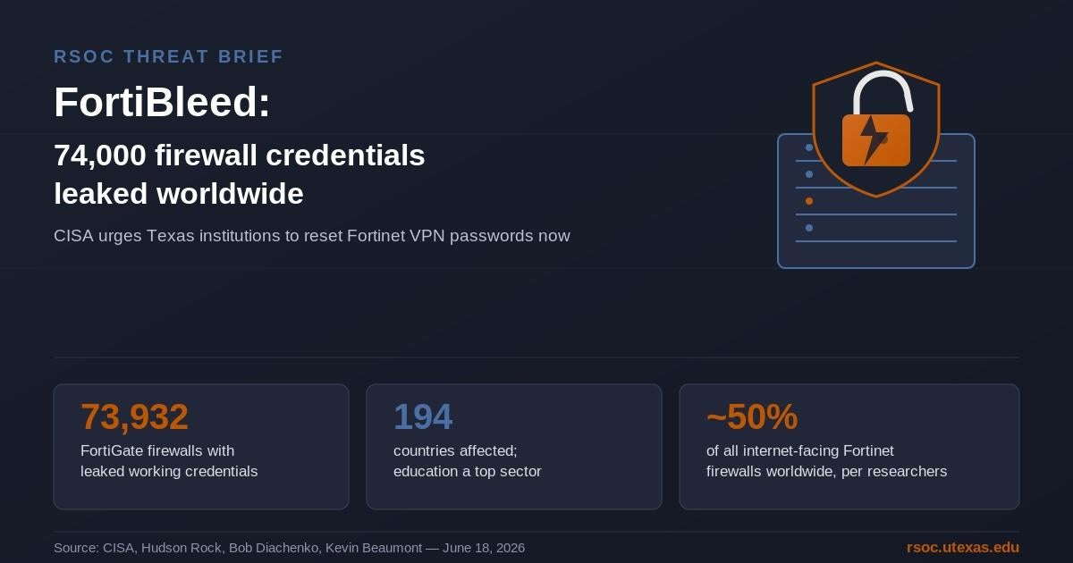 FortiBleed