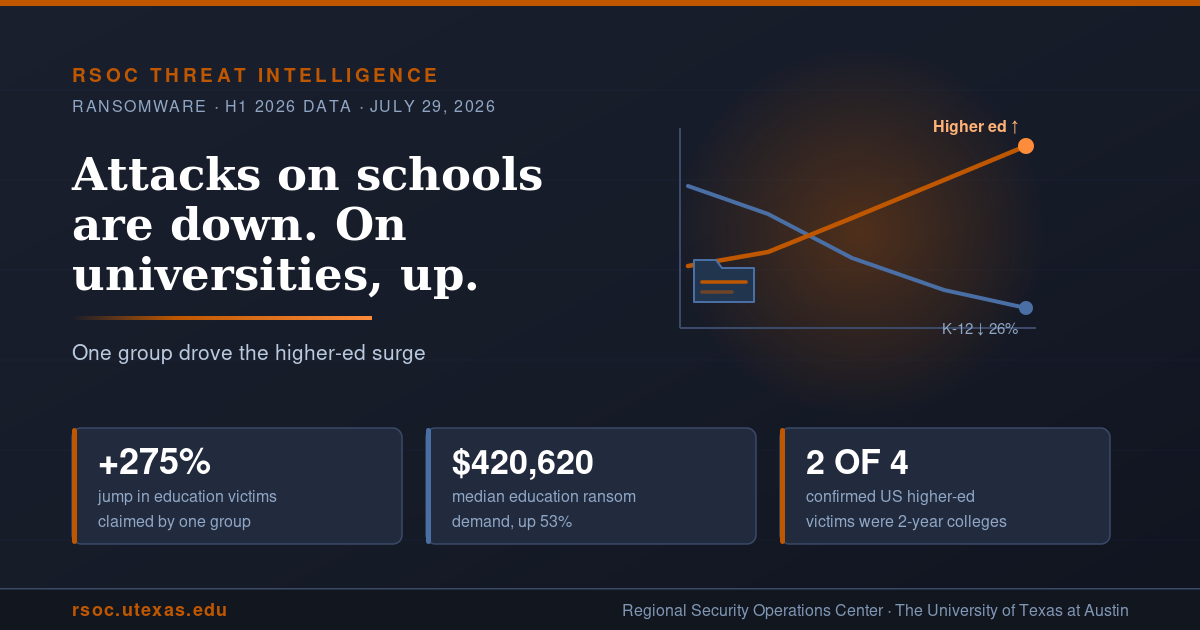Attack on Schools are down