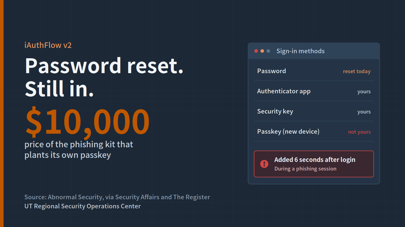 Passkey