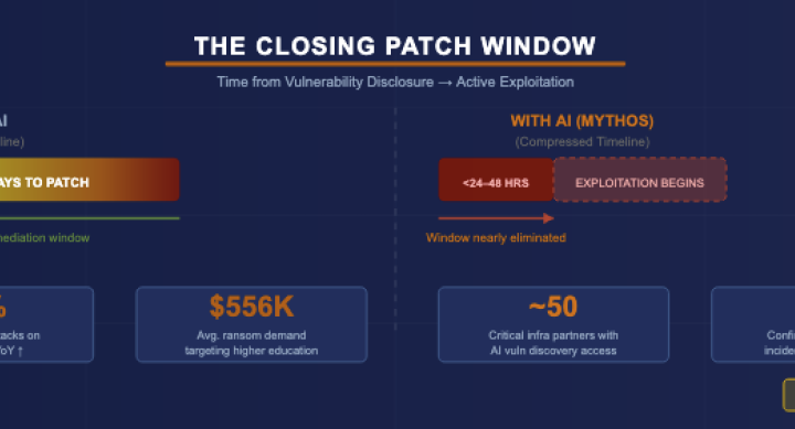 Closing Patch